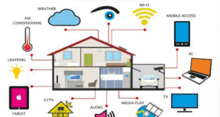 Mengatur Perangkat Smart Home Anda